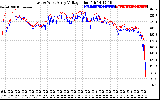 Solar PV/Inverter Performance Photovoltaic Panel Voltage Output