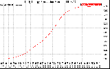 Solar PV/Inverter Performance Daily Energy Production