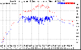 Solar PV/Inverter Performance Inverter Operating Temperature