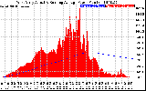 Solar PV/Inverter Performance West Array Actual & Running Average Power Output