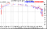 Solar PV/Inverter Performance Photovoltaic Panel Voltage Output