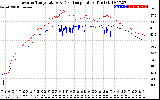 Solar PV/Inverter Performance Inverter Operating Temperature