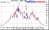 Solar PV/Inverter Performance Photovoltaic Panel Power Output