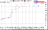 Solar PV/Inverter Performance Inverter Operating Temperature