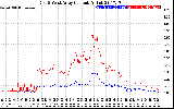 Solar PV/Inverter Performance Photovoltaic Panel Current Output