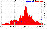 Solar PV/Inverter Performance West Array Actual & Running Average Power Output