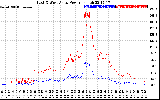 Solar PV/Inverter Performance Photovoltaic Panel Power Output