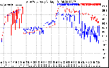 Solar PV/Inverter Performance Photovoltaic Panel Voltage Output