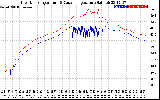 Solar PV/Inverter Performance Inverter Operating Temperature