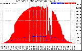 Solar PV/Inverter Performance Grid Power & Solar Radiation