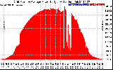 Solar PV/Inverter Performance Inverter Power Output