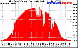 Solar PV/Inverter Performance Inverter Power Output