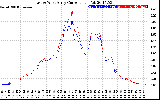 Solar PV/Inverter Performance Photovoltaic Panel Current Output