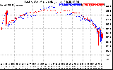 Solar PV/Inverter Performance Photovoltaic Panel Voltage Output