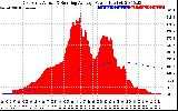 Solar PV/Inverter Performance East Array Actual & Running Average Power Output