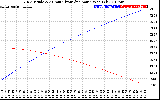 Solar PV/Inverter Performance Sun Altitude Angle & Azimuth Angle