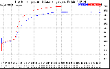 Solar PV/Inverter Performance Inverter Operating Temperature