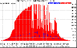 Solar PV/Inverter Performance Grid Power & Solar Radiation