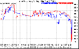 Solar PV/Inverter Performance Photovoltaic Panel Voltage Output