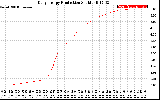 Solar PV/Inverter Performance Daily Energy Production