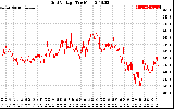 Solar PV/Inverter Performance Grid Voltage