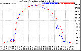 Solar PV/Inverter Performance Photovoltaic Panel Power Output