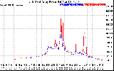 Solar PV/Inverter Performance Photovoltaic Panel Power Output