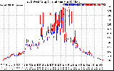 Solar PV/Inverter Performance Photovoltaic Panel Current Output