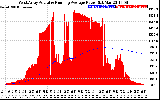 Solar PV/Inverter Performance West Array Actual & Running Average Power Output