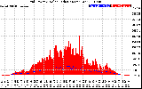 Solar PV/Inverter Performance Grid Power & Solar Radiation