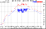 Solar PV/Inverter Performance Inverter Operating Temperature