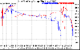 Solar PV/Inverter Performance Photovoltaic Panel Voltage Output