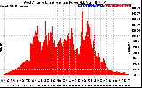 Solar PV/Inverter Performance West Array Actual & Average Power Output