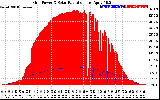 Solar PV/Inverter Performance Grid Power & Solar Radiation