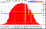 Solar PV/Inverter Performance Inverter Power Output