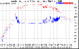 Solar PV/Inverter Performance Inverter Operating Temperature