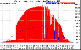 Solar PV/Inverter Performance West Array Power Output & Solar Radiation