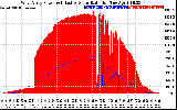 Solar PV/Inverter Performance West Array Power Output & Effective Solar Radiation