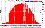 Solar PV/Inverter Performance West Array Actual & Average Power Output