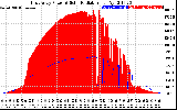 Solar PV/Inverter Performance East Array Power Output & Solar Radiation