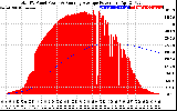 Solar PV/Inverter Performance Total PV Panel & Running Average Power Output