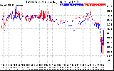 Solar PV/Inverter Performance Photovoltaic Panel Voltage Output