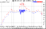 Solar PV/Inverter Performance Inverter Operating Temperature