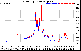 Solar PV/Inverter Performance Photovoltaic Panel Current Output