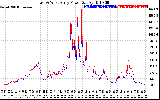 Solar PV/Inverter Performance Photovoltaic Panel Power Output