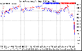 Solar PV/Inverter Performance Photovoltaic Panel Voltage Output