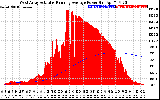 Solar PV/Inverter Performance West Array Actual & Running Average Power Output