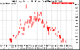 Solar PV/Inverter Performance Daily Energy Production Per Minute