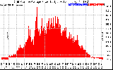 Solar PV/Inverter Performance Inverter Power Output