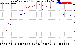 Solar PV/Inverter Performance Inverter Operating Temperature